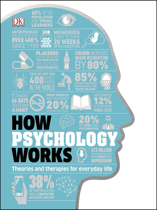 Title details for How Psychology Works by DK - Available